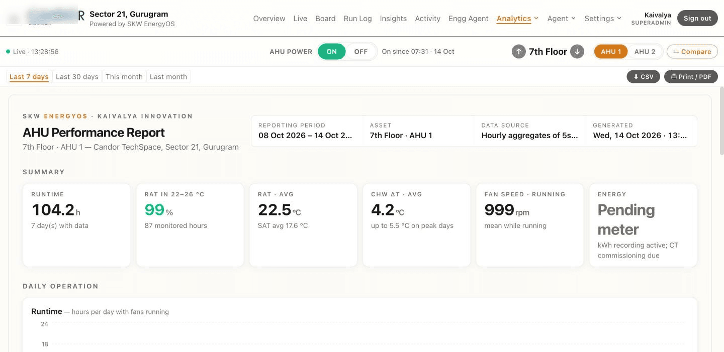 Per-unit performance report — runtime and comfort hours